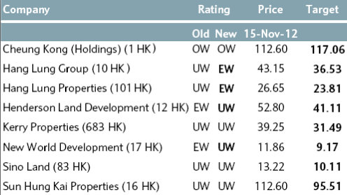 prop_barclays