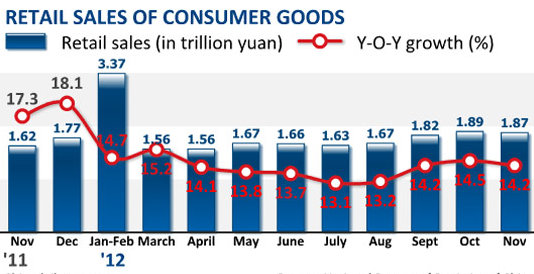 retailsales_china_nbs