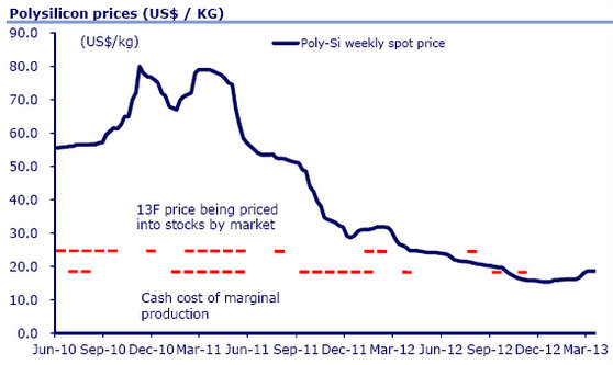 solar_clsa