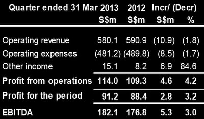 starhub_q1