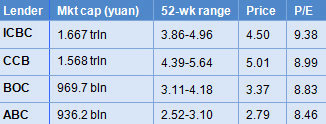 banks_metrics