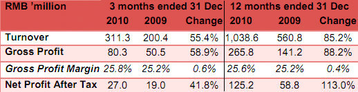 bw_earnings