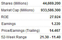 cnooc_metrics