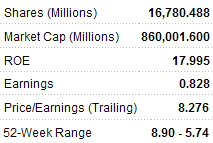 sinopec_metrics