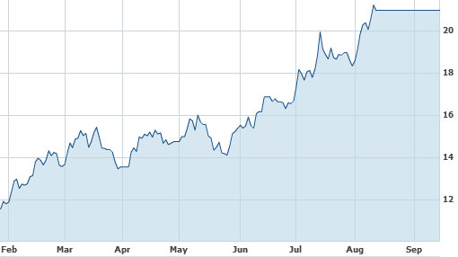 bf_chart2