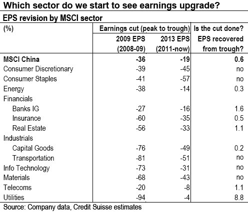 cs_sectors