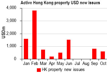 hsbc_prop_bonds