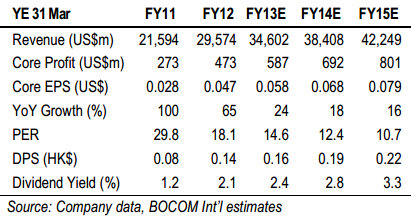 lenovo_bocom