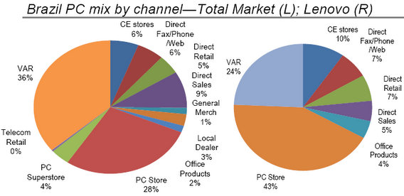 lenovo_chart