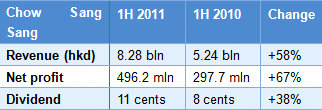 chow_earnings