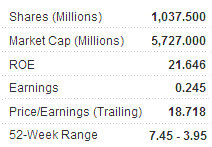 chp_metrics