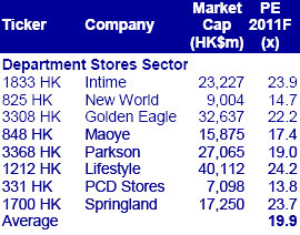 deptstores_valuations