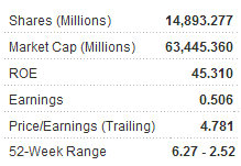 evergrande_metrics