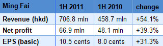 mingfai_earnings2