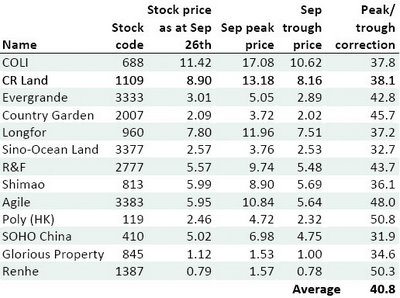 prop_prices