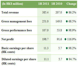 valuepartners_1h