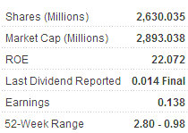 vodone_metrics