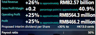 xtep_earnings