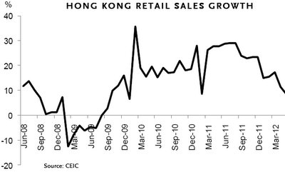 hk_retail_pj