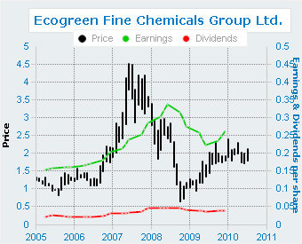 ecogreenstock