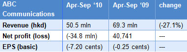 abc_earnings