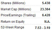 pansoft_earnings