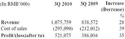 cnt_earnings_complete_opt