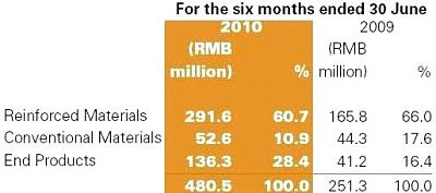 sijiaearnings_table2_opt