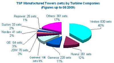 tsp_sales_opt