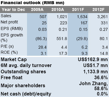 comtec_finances