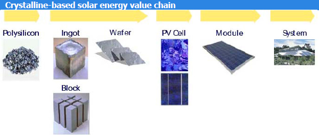 comtec_chain