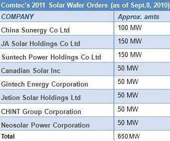 comtec_waferorders