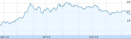 haisco12_17_googlefinance