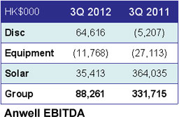 3q2012-EBITDA