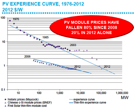 Solar-price-drop-5.13