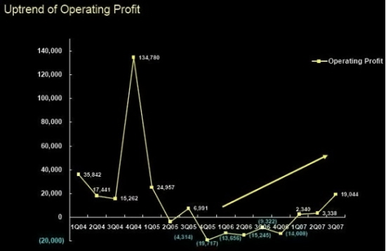 operatingprofit