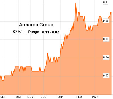 armarda_chart