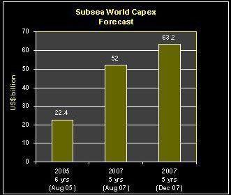 331subsea forecasts