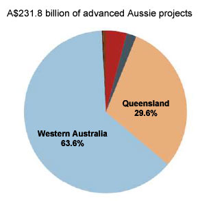 Assie-mining-projects