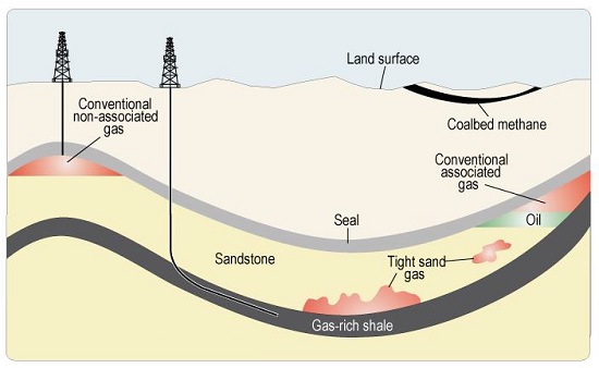 Natural_Gas