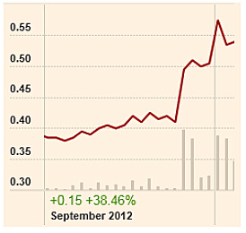 ausgroupchart_10