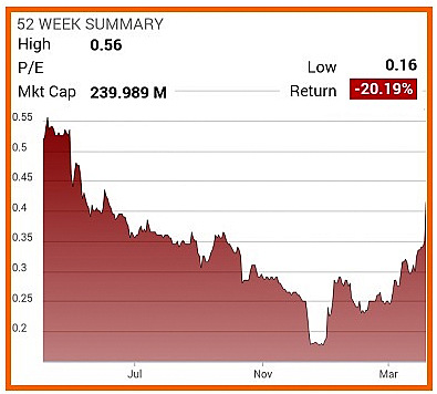 chart4.14