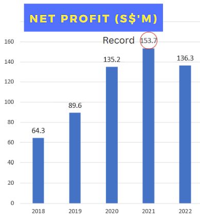 Profit track4.23