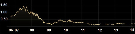 bwi_chart5.14