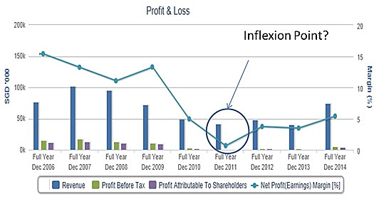 inflexion3.15