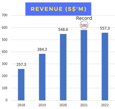 revenue track4.23