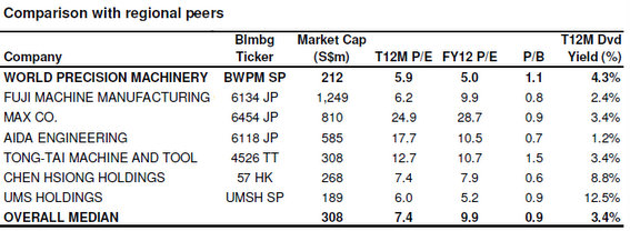 WPM_peer_march12