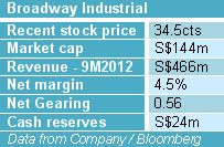 20130110-stock-table