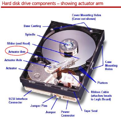 384 HDD diag