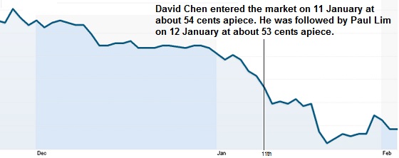 Stock Chart 2.2016